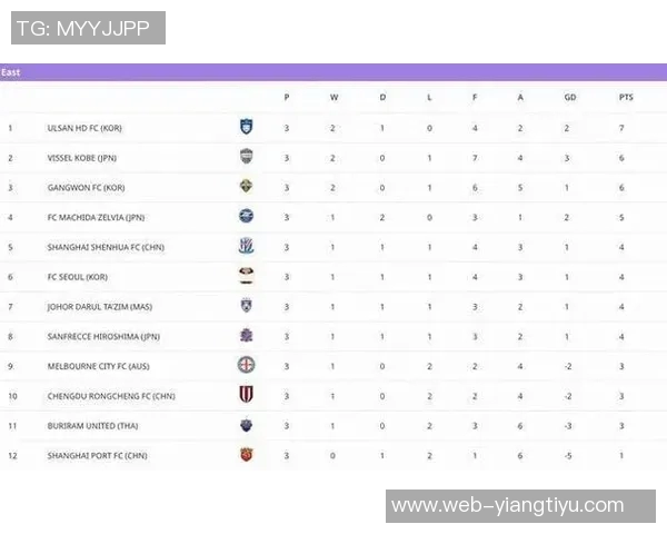 亚冠积分榜更新申花独占晋级区蓉城紧随其后海港暂时垫底仅得1分