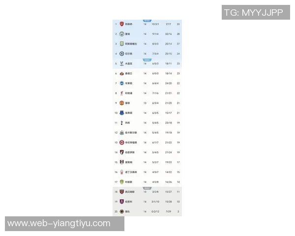 英超最新积分榜分析：枪手稳居榜首利物浦紧追第九曼联需加油